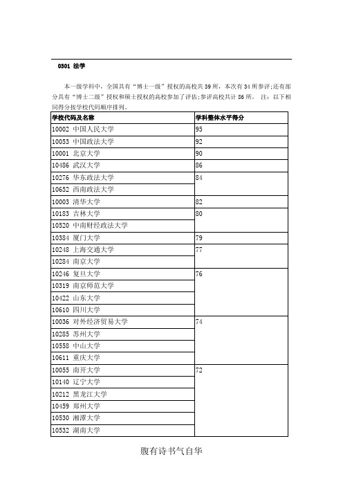 法学院校排名与一级博士授权