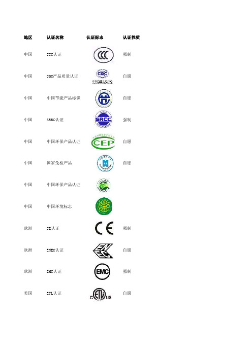 认证标志