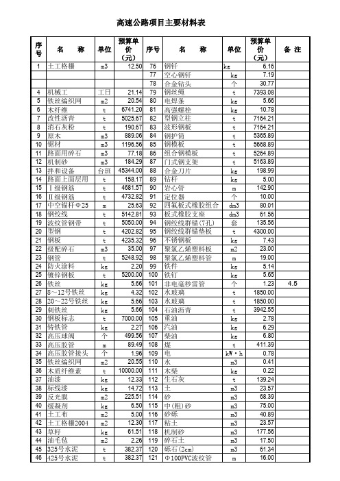 高速公路项目主要材料表