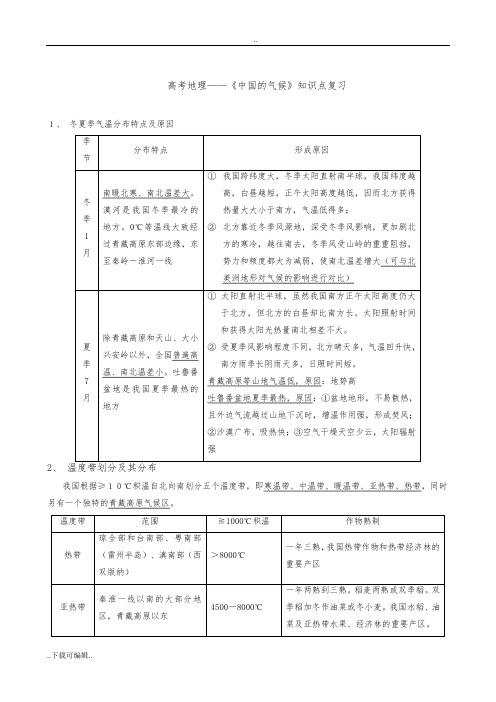 高考地理_《中国的气候》知识点复习