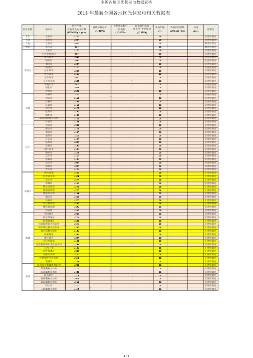 全国各地区光伏发电数据表格