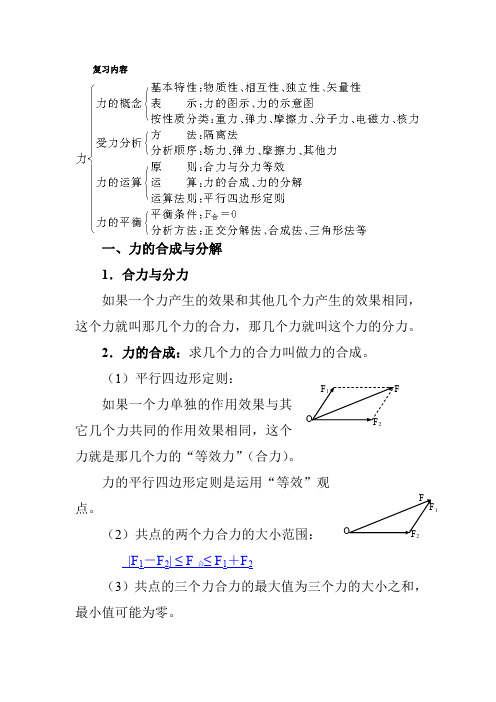 力的合成与分解