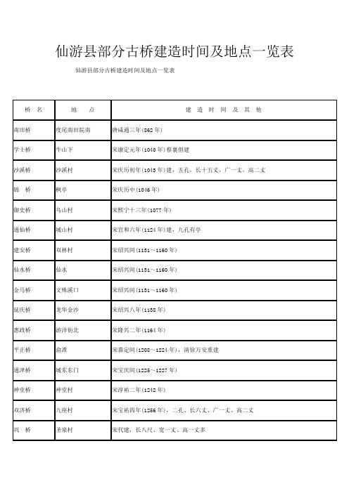仙游县部分古桥、公路建造时间及地点一览表