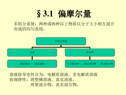 物理化学简明教程(第四版)第三章 化学势