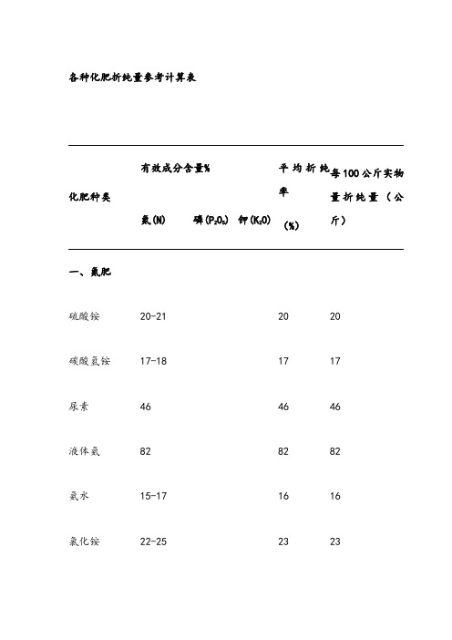 各种化肥折纯量参考计算表