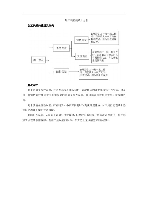机械制造技术基础 (3)