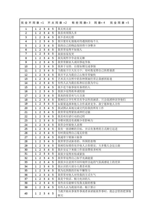 2.1、大五人格测试+计分