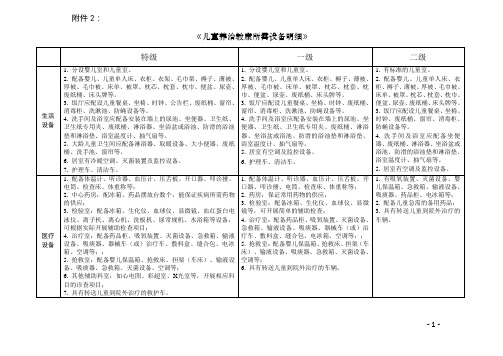 《儿童养治教康所需设备明细》