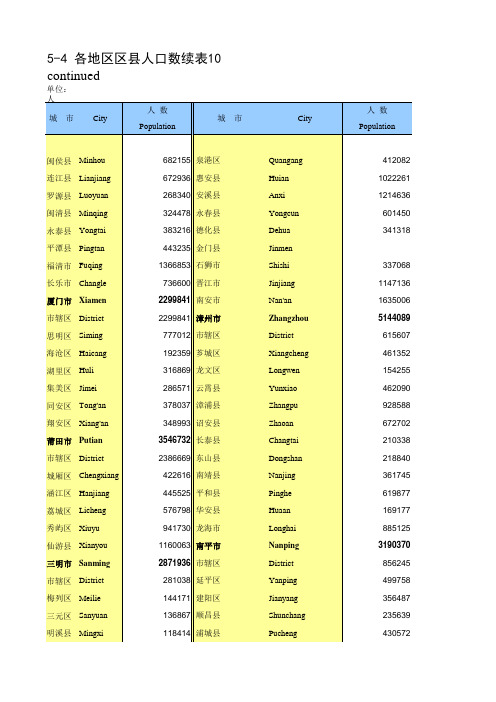 中国人口和就业统计年鉴2018全国各地省市区：各地区区县人口数续表10
