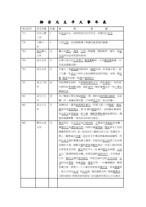 柳宗元生平大事年表