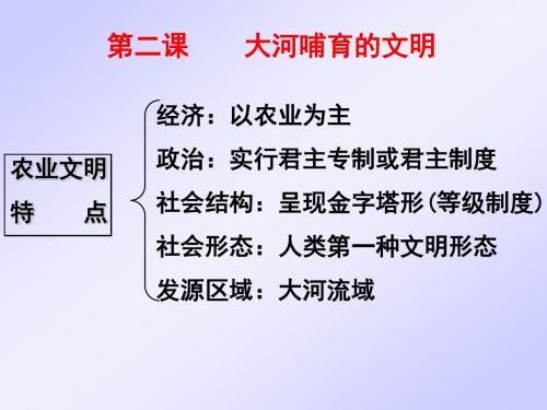 大河文明