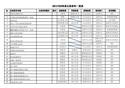 ISO17025体系记录表单一览表