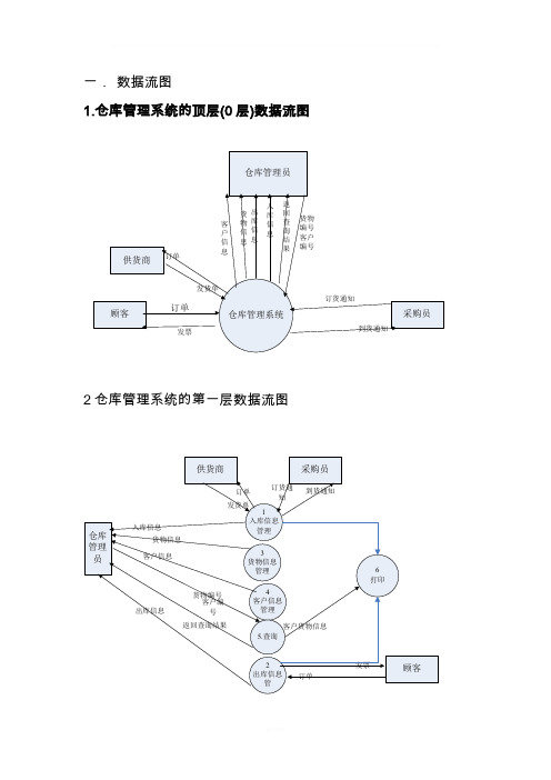 仓库管理系统_数据流图_数据字典