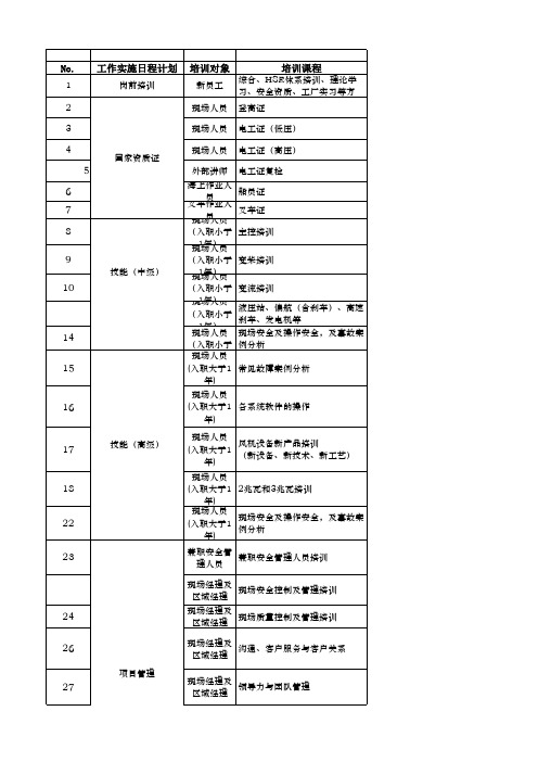 培训教材目录表