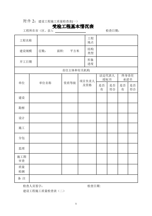 施工质量和安全检查表