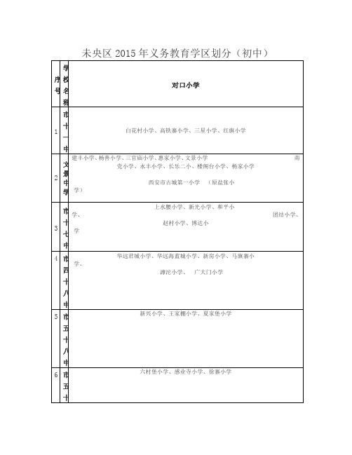 西安市未央区2015年义务教育学区