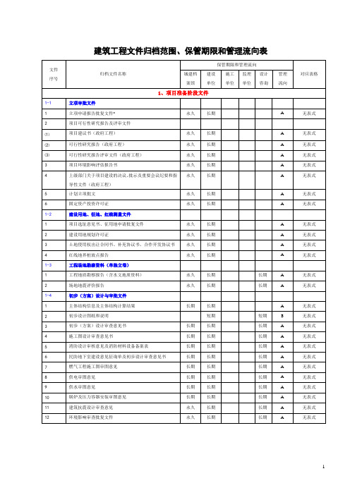 《建设工程文件归档整理规范》(GB_T50328-2001)