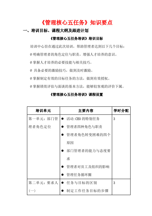 《管理核心五任务》知识点汇总