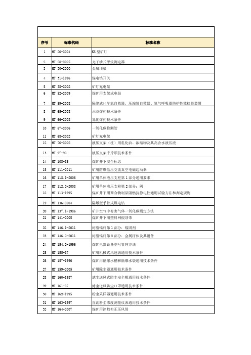 煤炭行业现行标准