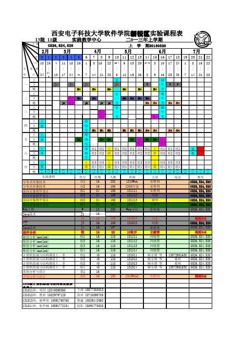 西电软院2010级大三下学期实验安排
