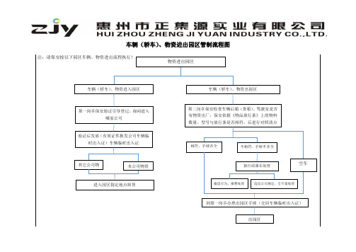 物资进出园区管制流程图