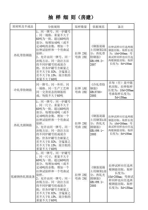 抽样细则