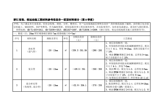 浙江省院、校运动场工程材料参考信息价—面层材料部分(第