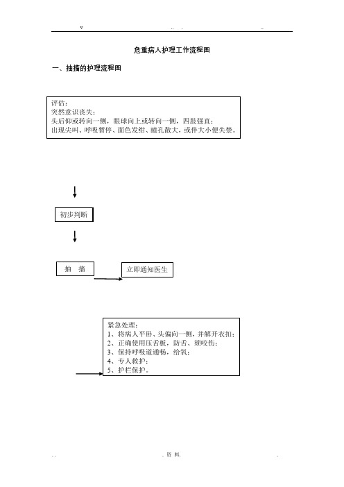危重病人护理工作流程图