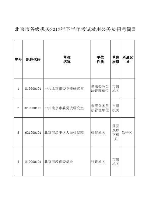 北京市各级机关2012年下半年考试录用公务员招考职位表