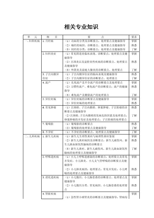 027全科医学考试大纲--相关专业知识