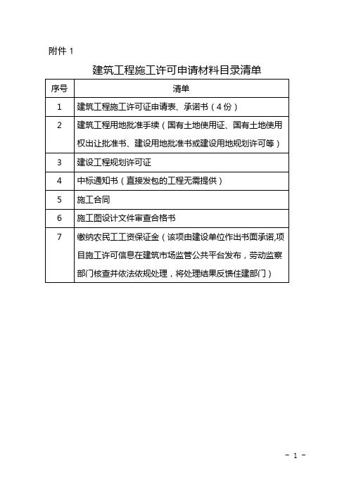 建筑工程施工许可申请材料目录清单及申请表