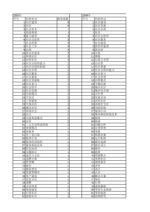 【国家社会科学基金】_社区建设_基金支持热词逐年推荐_【万方软件创新助手】_20140803