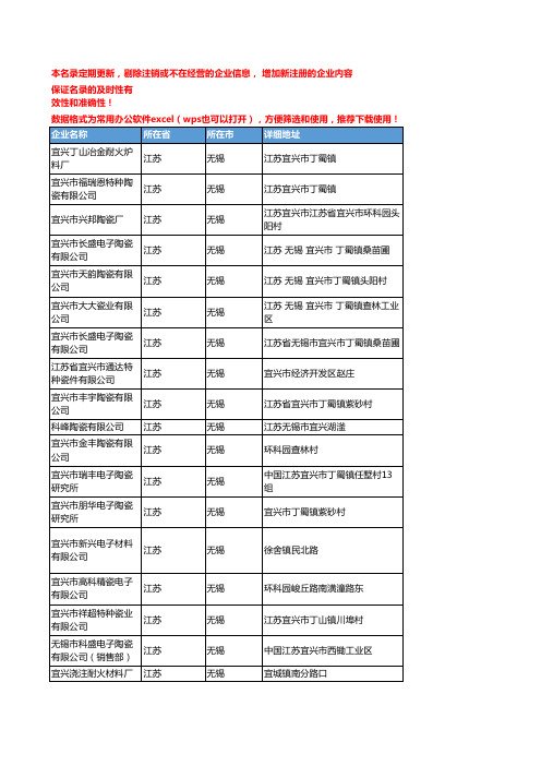 2020新版江苏无锡电子陶瓷企业公司名录名单黄页联系方式大全53家