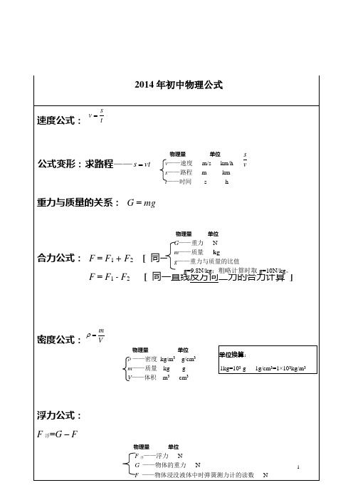 2014初中物理公式大全(精粹版)