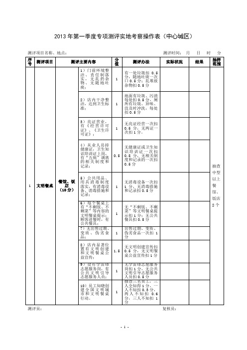 2013年第一季度文明创建专项实地测评考察操作表(中心城区)