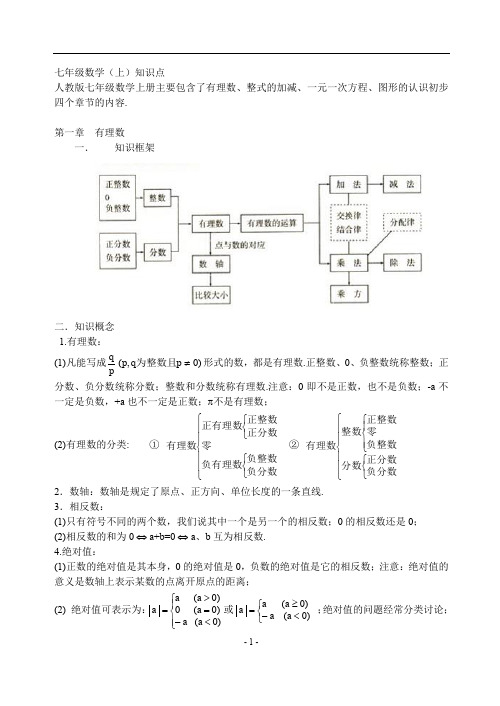 人教版初中七年级上数学知识点总结