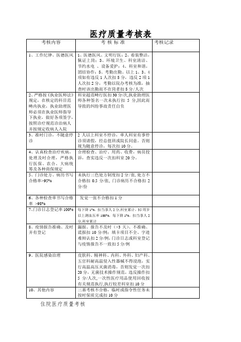 医疗质量考核表