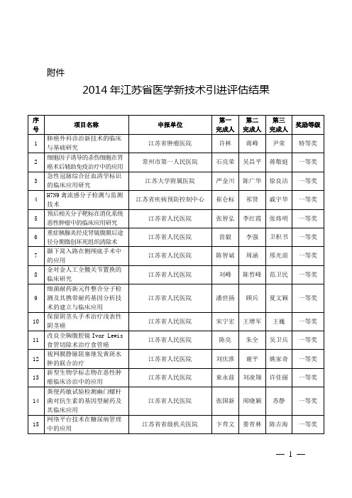 2014年江苏省医学新技术引进奖评估结果
