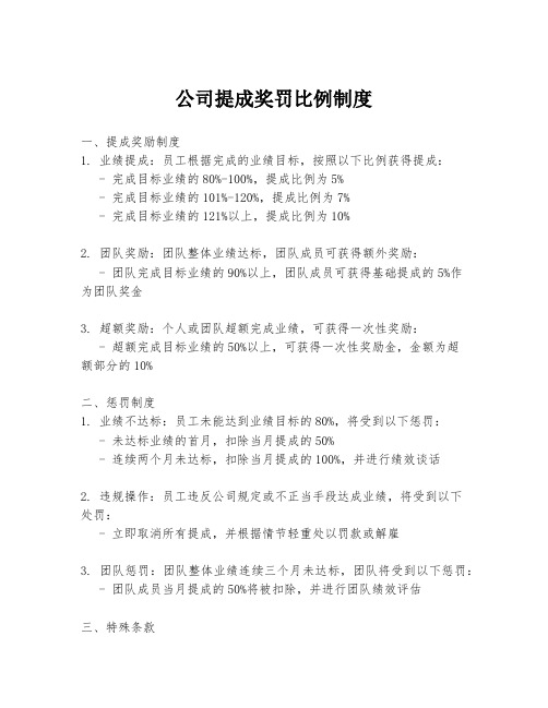 公司提成奖罚比例制度