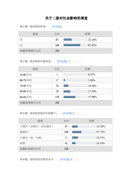 调查问卷修改版