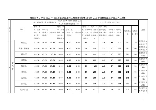 川建价发〔2014〕18号