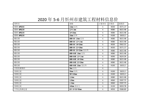 2020年5-6月忻州市建筑工程材料信息价