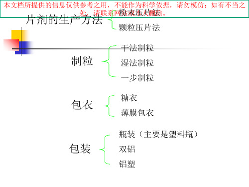 片剂(包衣片)知识培训课件