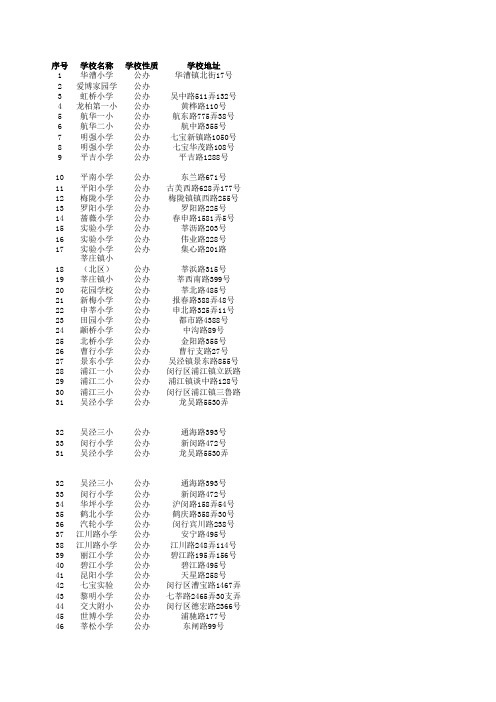 2009年上海市闵行区小学对口划块分布