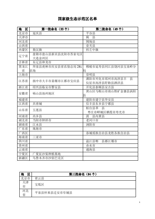 国家级生态示范区名单