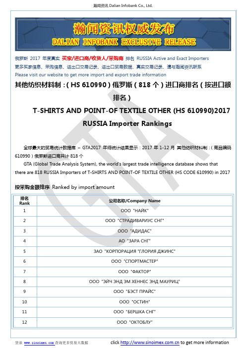 其他纺织材料制：(HS 610990)2017 俄罗斯(818个)进口商排名(按进