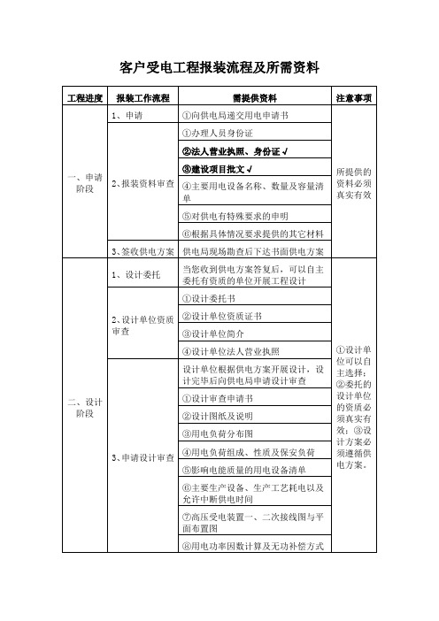 用电报装流程及施工检查所需资料