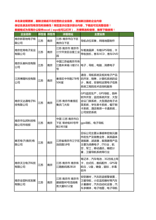 新版江苏省南京电子导航工商企业公司商家名录名单联系方式大全61家