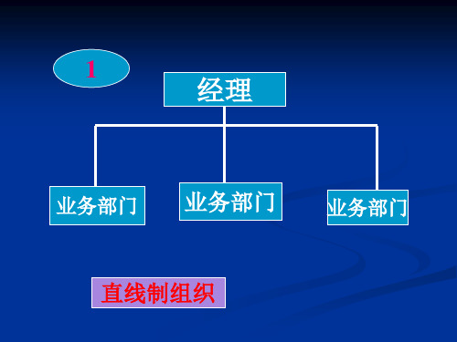 组织结构
