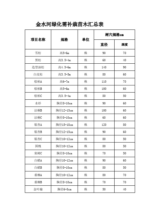 需补栽苗木规格及树穴尺寸